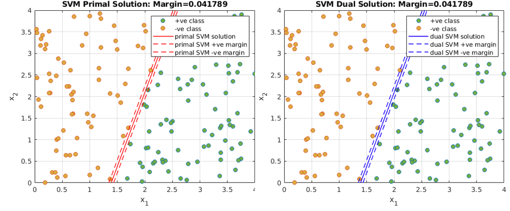 SVM_basic